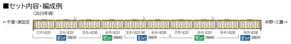 Tomix 98839 N Gauge Jr E231 500 Series Chuo-Sobu Line Loco/Renewal Car Basic Set Tomytec Japan- Japan Figure Store - #1 Bring To You The Best Japanese Goods
